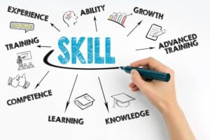 IT Skills Development Platforms