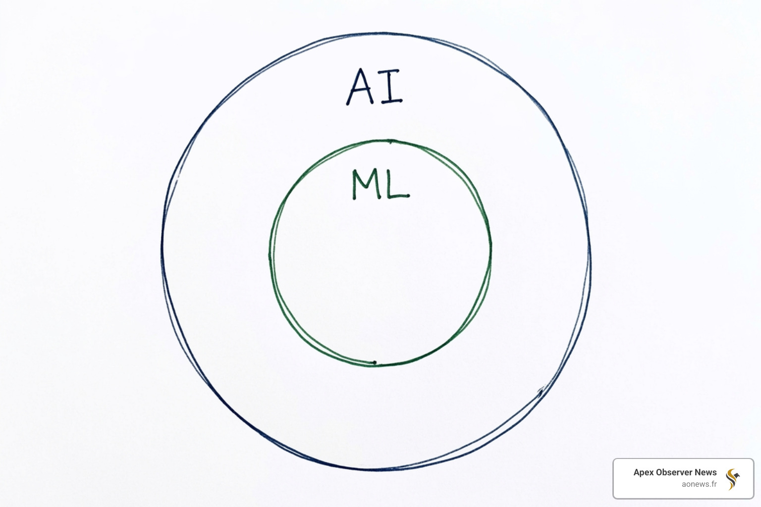 artificial intelligence machine learning