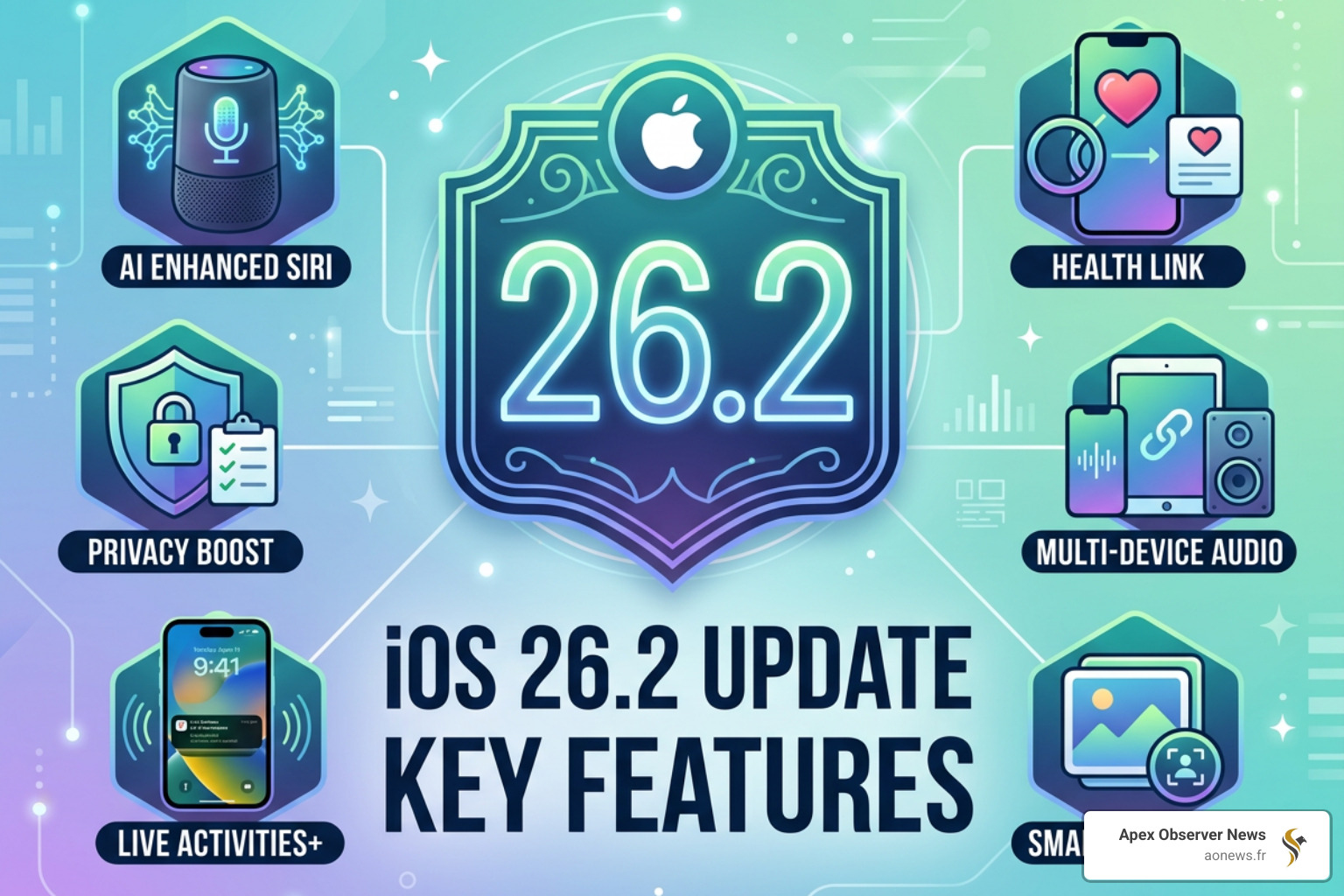 ios 26.2 update features