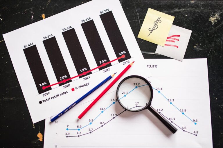 retail sales growth forecast