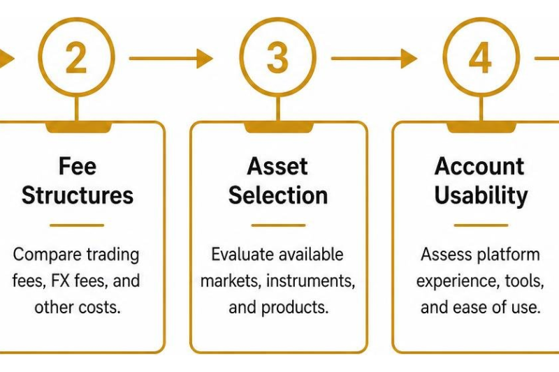 Approved Stock Market Brokers for the Savvy European Investor