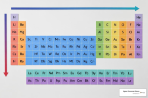 ap chem periodic table